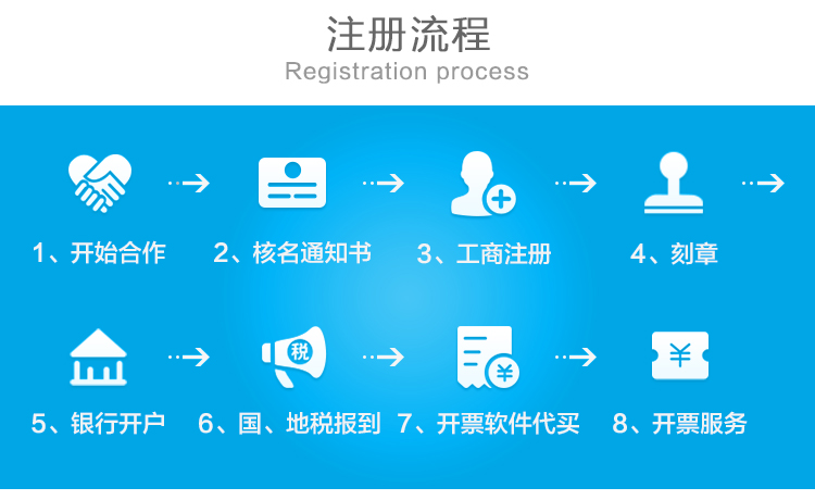注冊公司流程