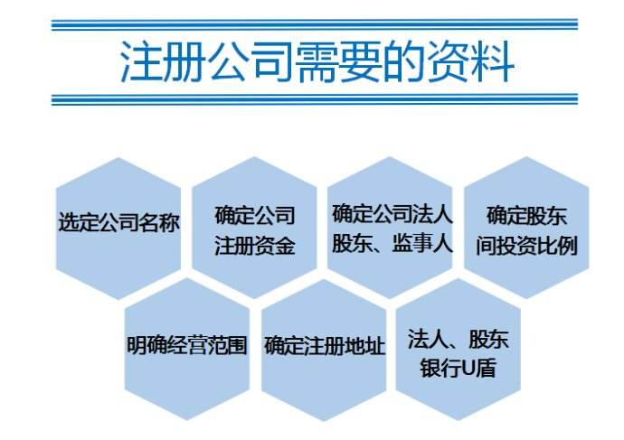 注冊公司資料流程