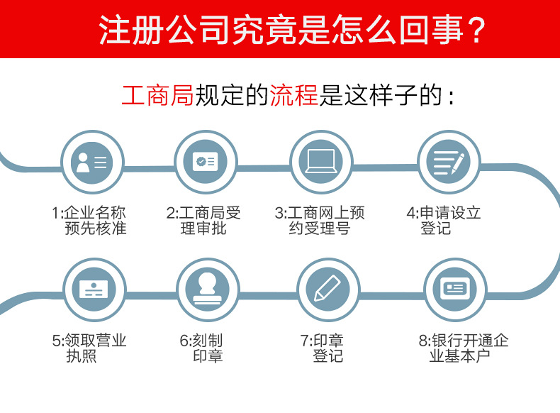 南昌新建區(qū)注冊公司