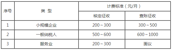 代理記賬公司報價表