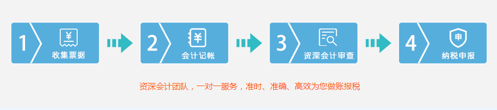 代理記賬公司服務
