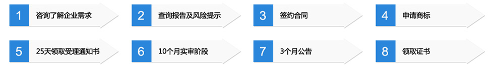 商標注冊